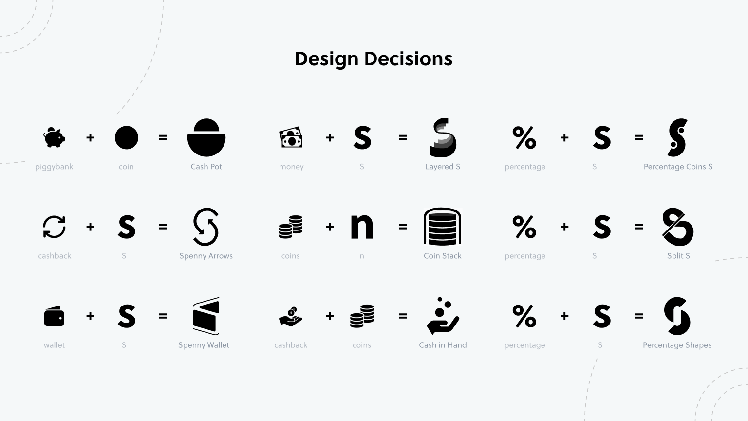 Spenny brand identity